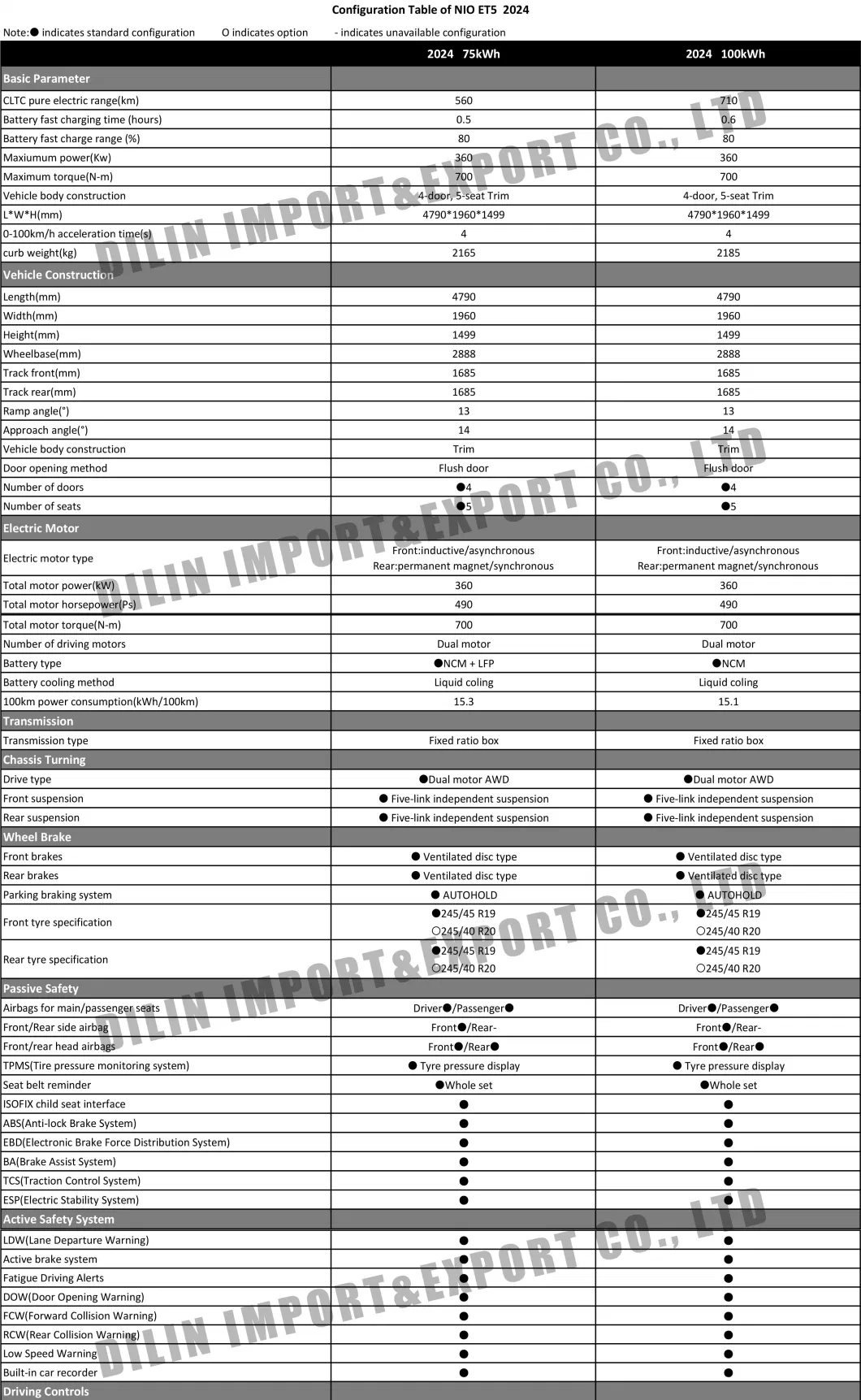 5人乗り 4WD Nio Et5 150 kwh スマート電気自動車 高性能 中型セダン 0